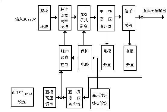 工作原理.png